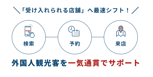 「受け入れられる店舗」へ最速シフト!外国人観光客を一気通貫でサポート