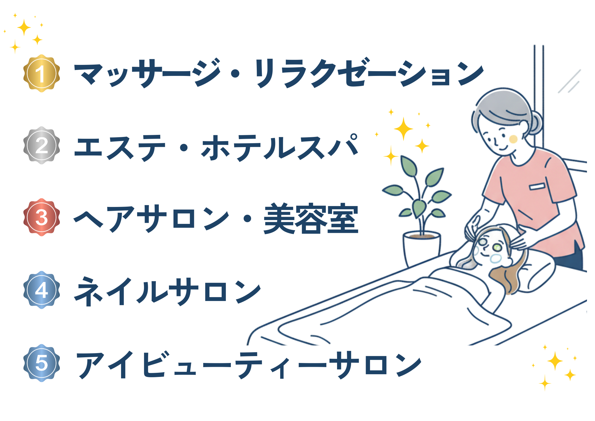 needs03 人気業種